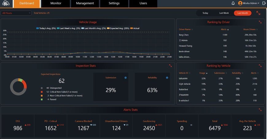 VIA Introduces VIA WorkX Connect Cloud Management Service for Forklifts